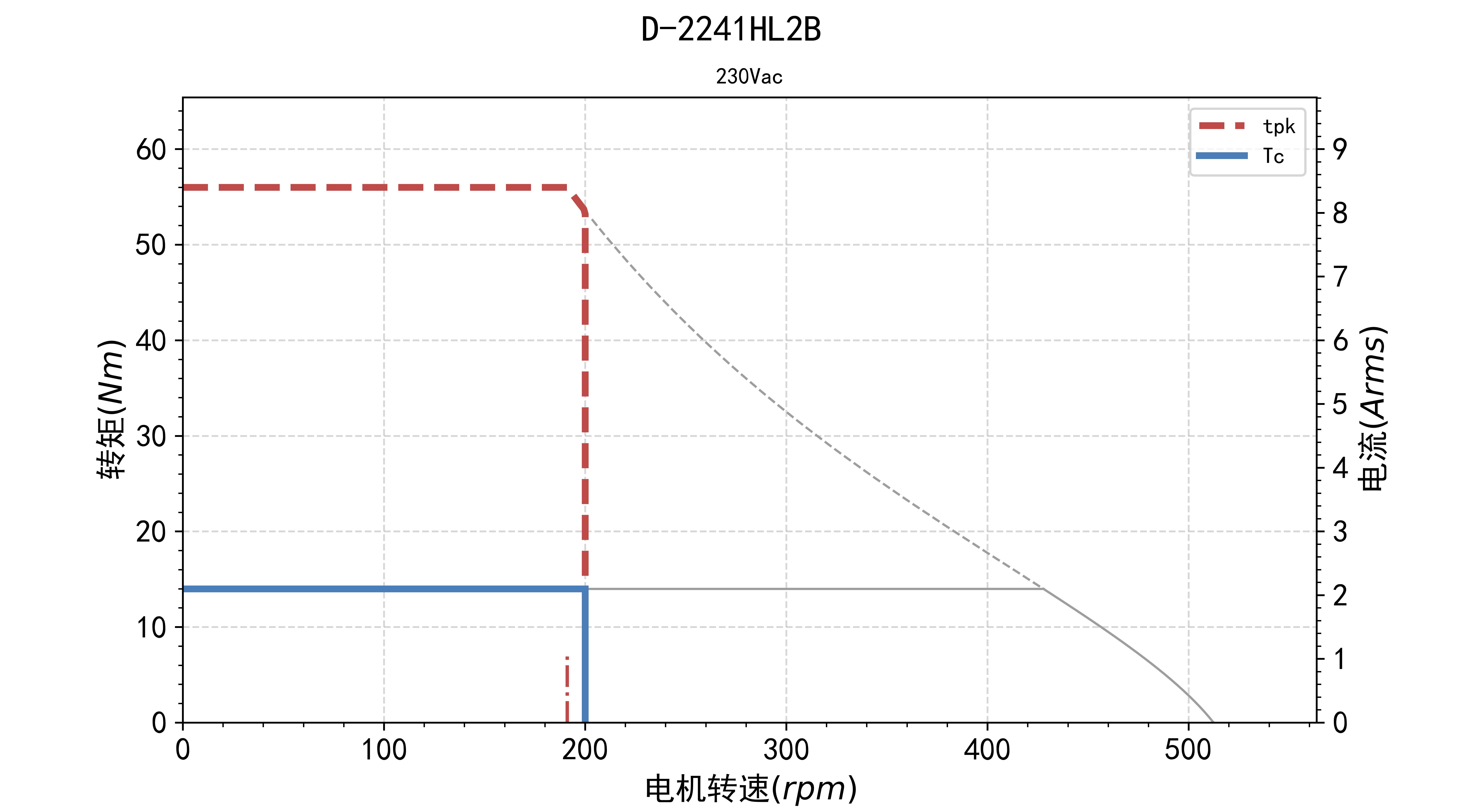 fv.tn.D-2241HL2B-230Vac.jpg