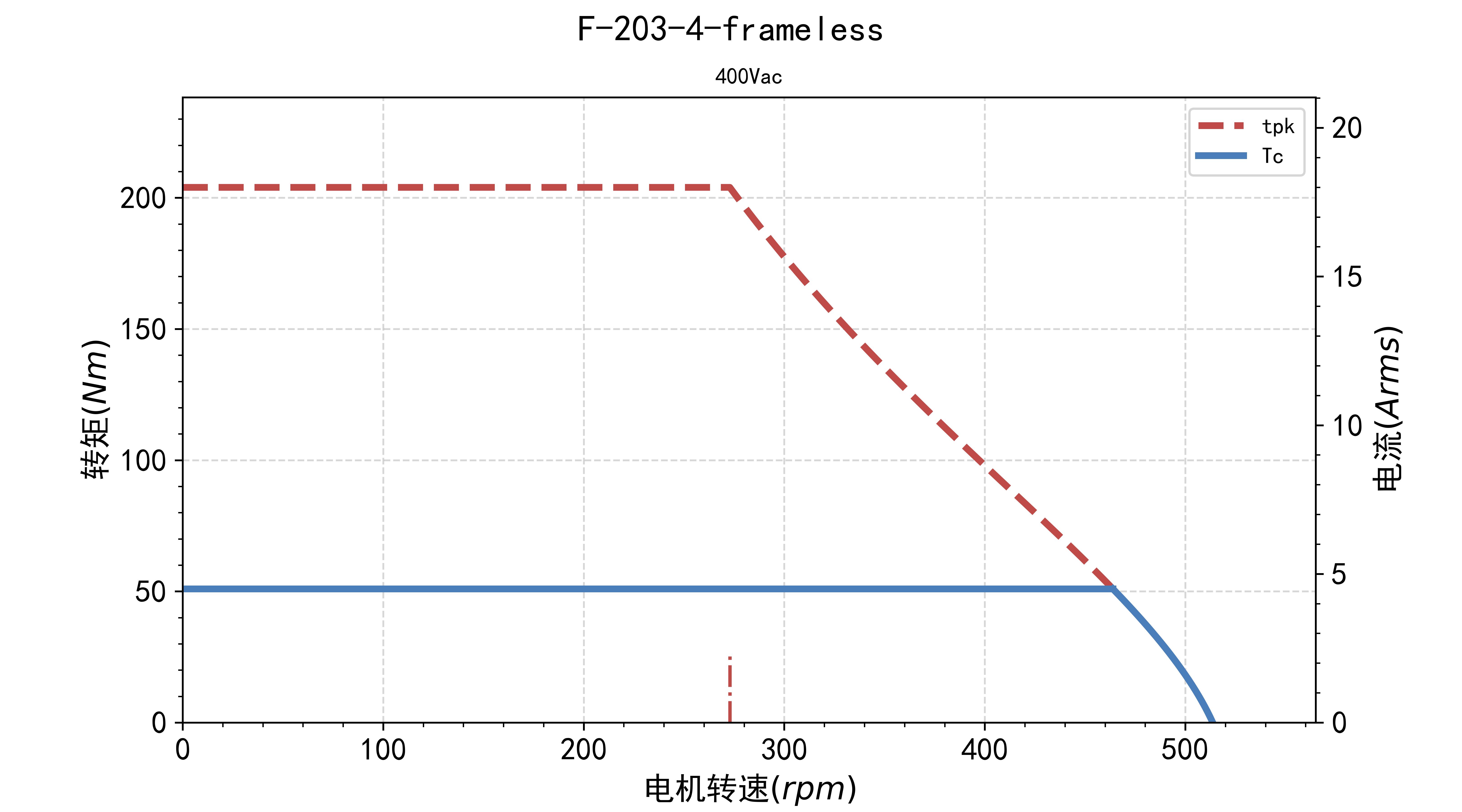 fv.tn.F-203-4-frameless-400Vac.jpg