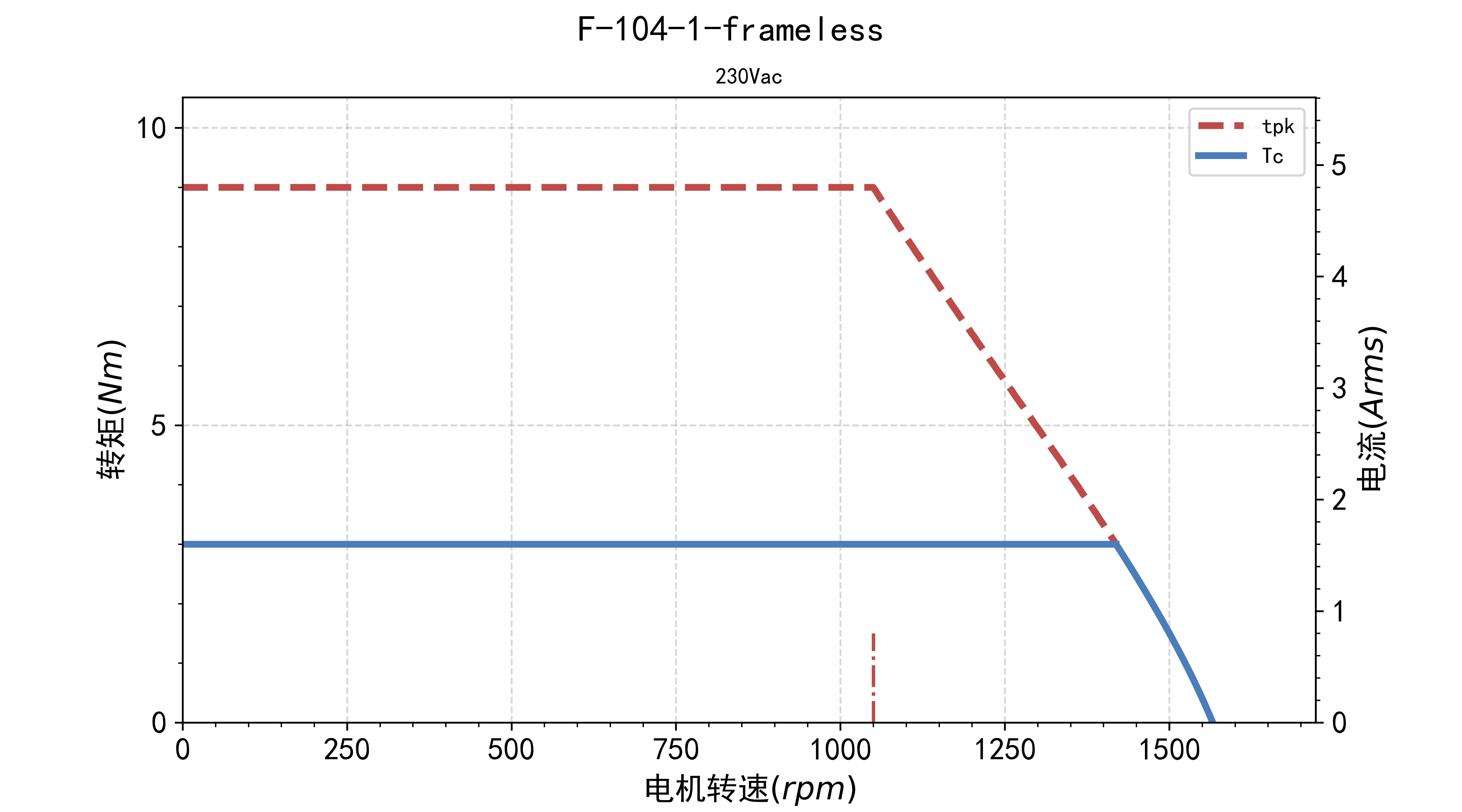 fv.tn.F-104-1-frameless-230Vac.jpg
