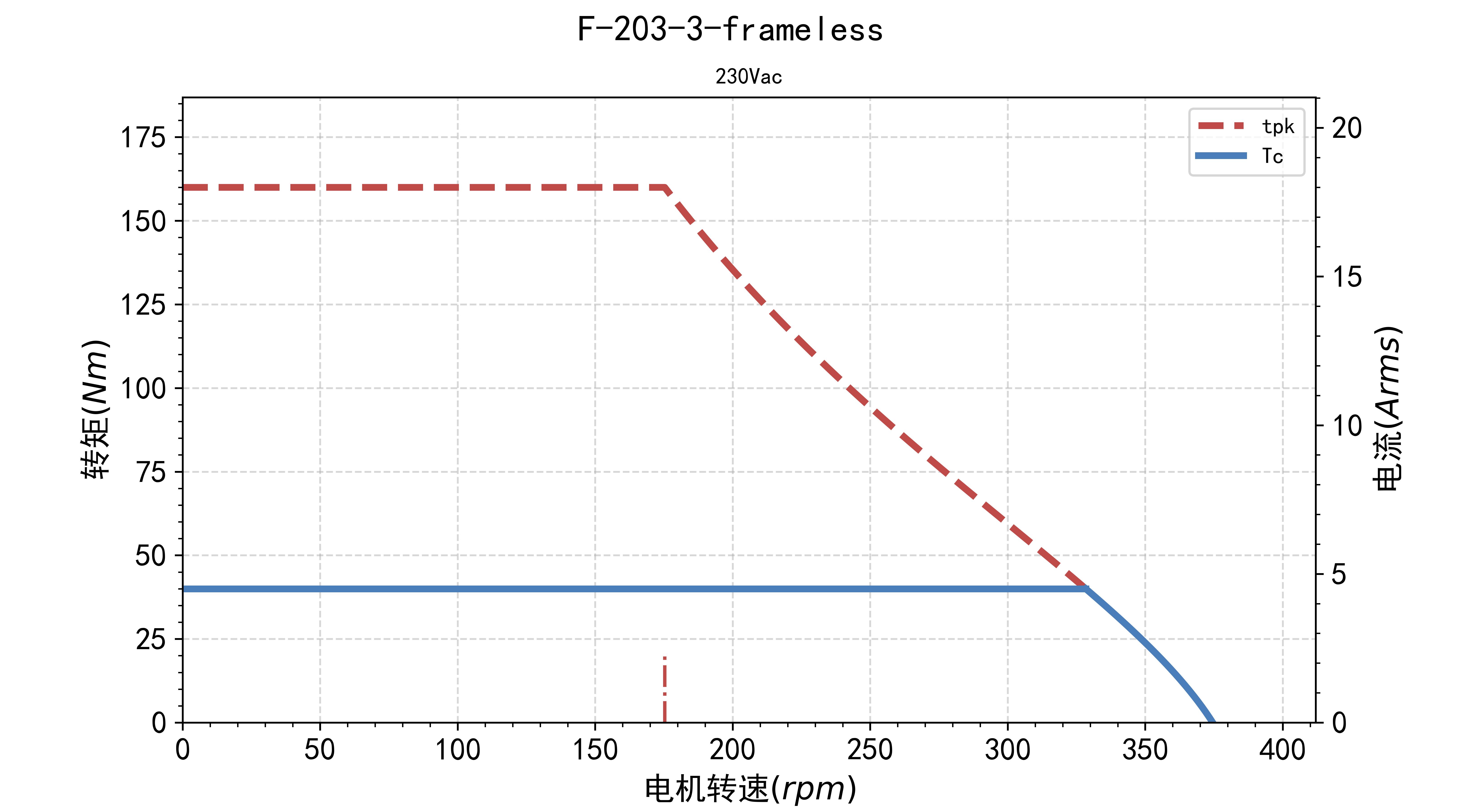 fv.tn.F-203-3-frameless-230Vac.jpg