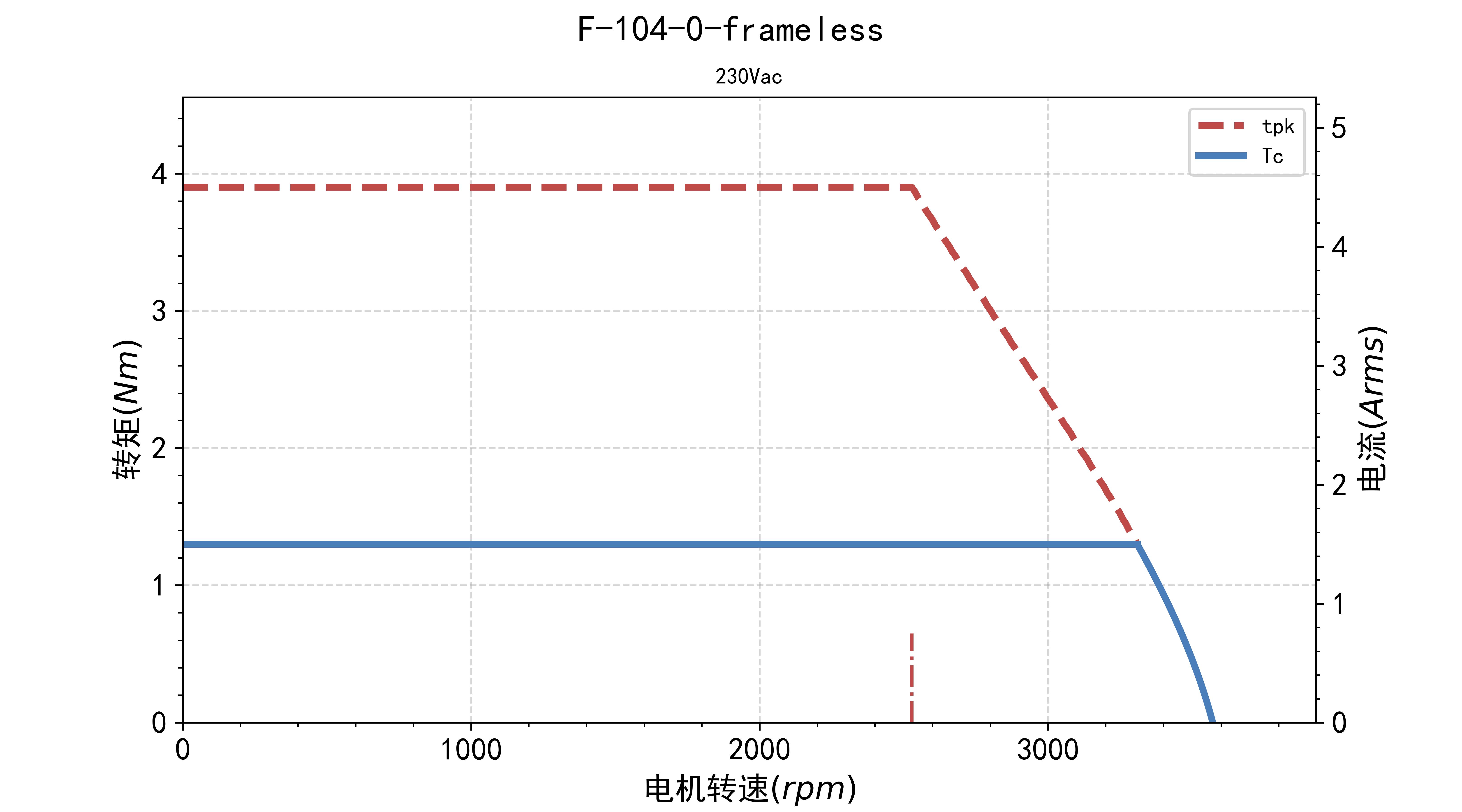 fv.tn.F-104-0-frameless-230Vac.jpg