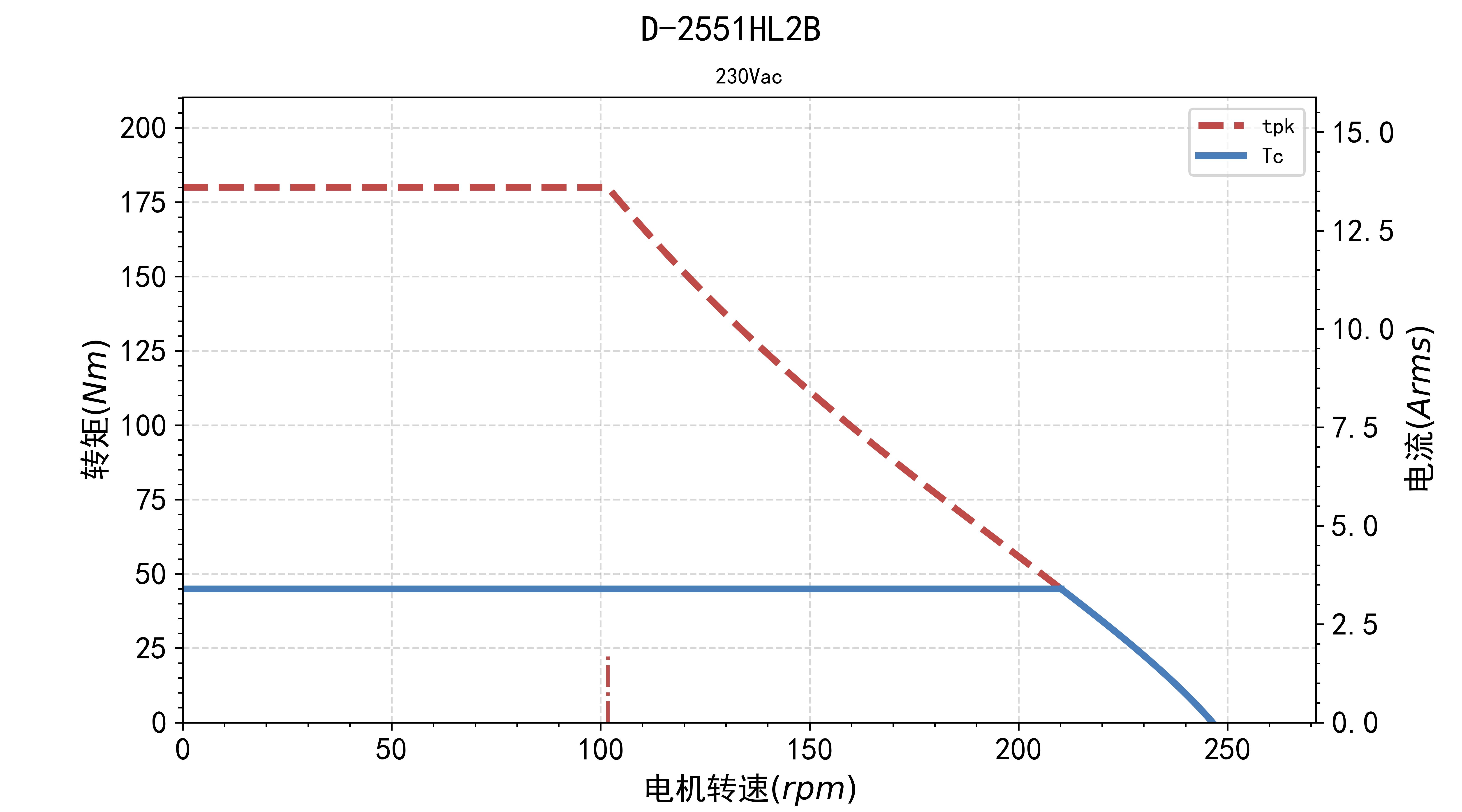 fv.tn.D-2551HL2B-230Vac.jpg