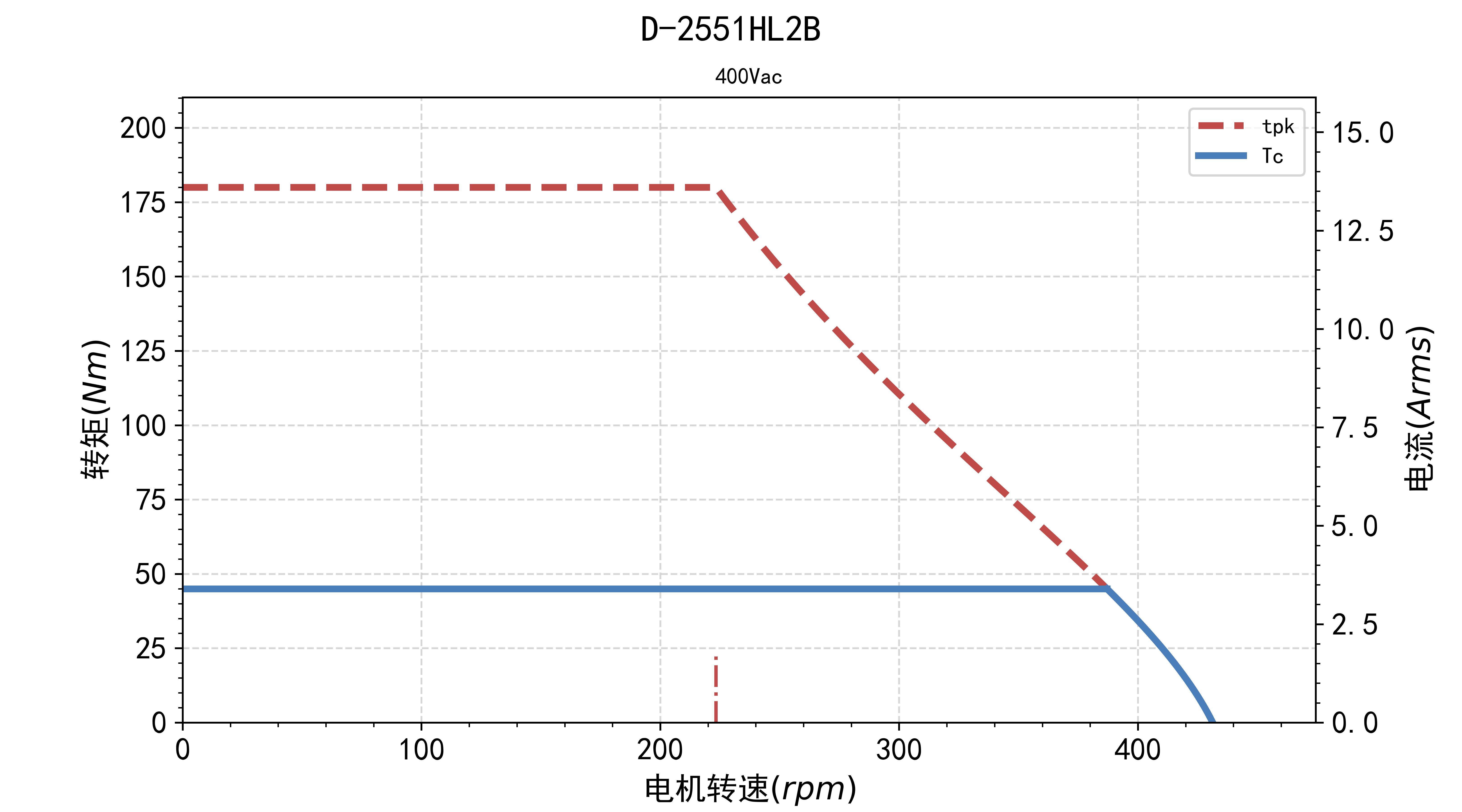 fv.tn.D-2551HL2B-400Vac.jpg