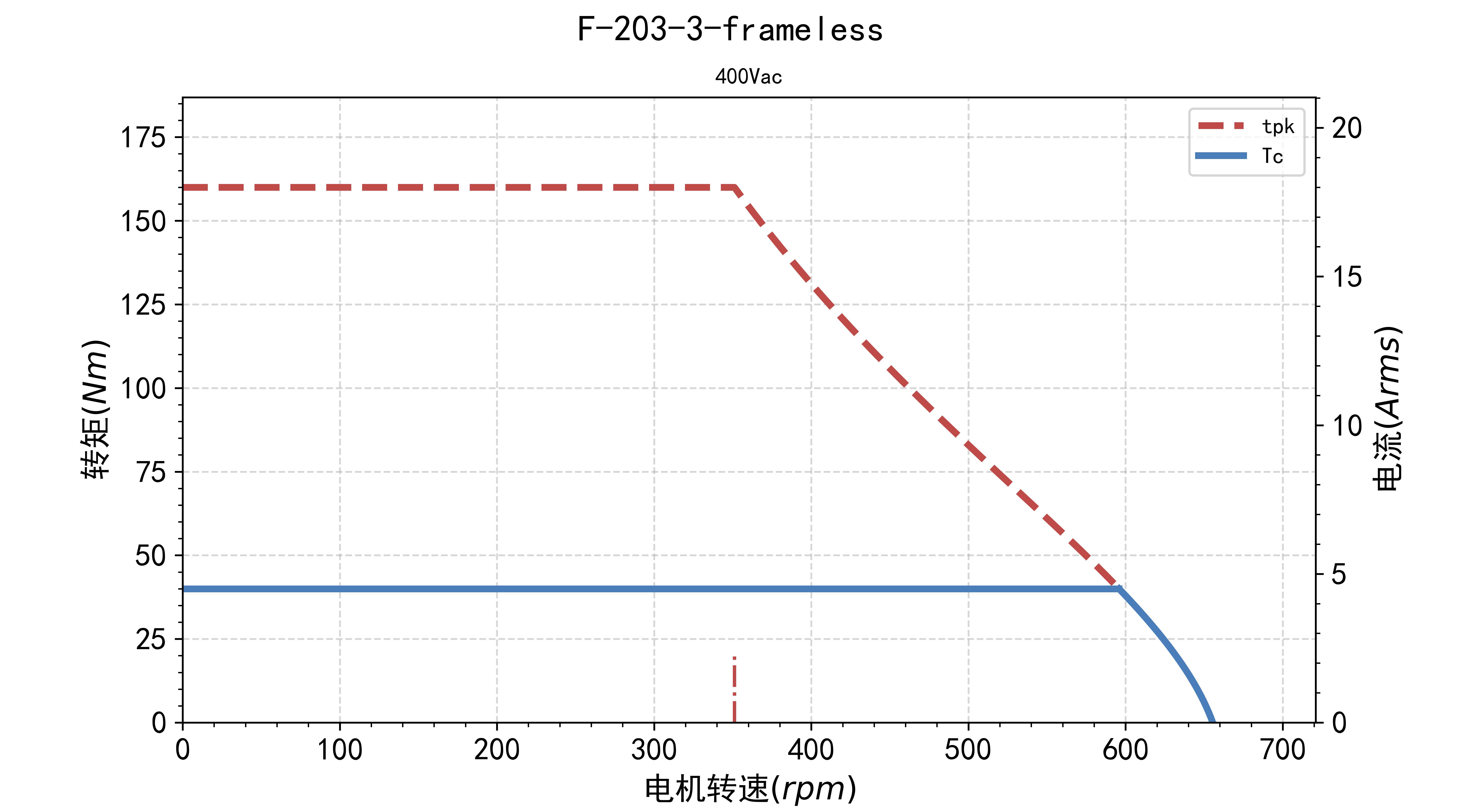 fv.tn.F-203-3-frameless-400Vac.jpg