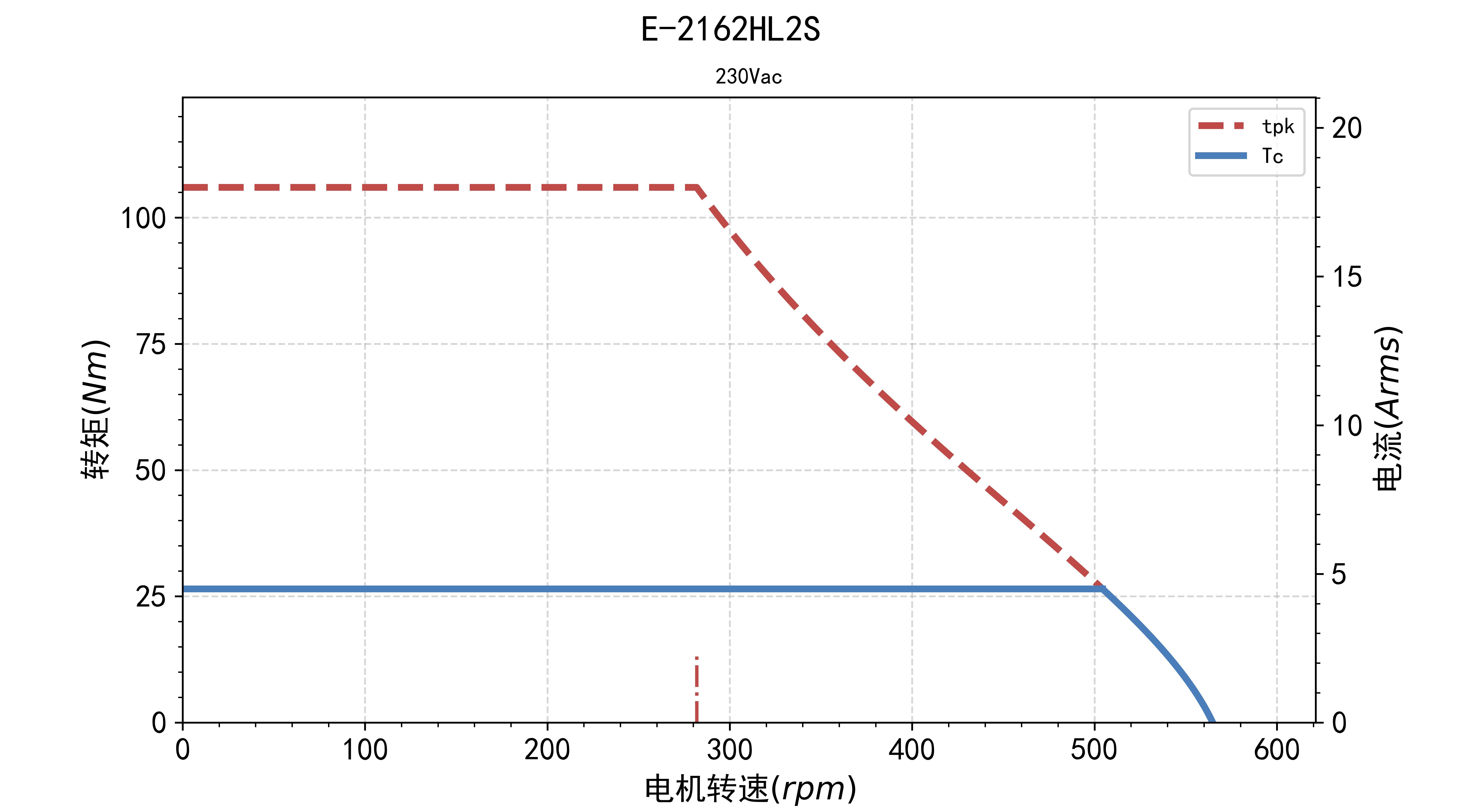 fv.tn.E-2162HL2S-230Vac.jpg