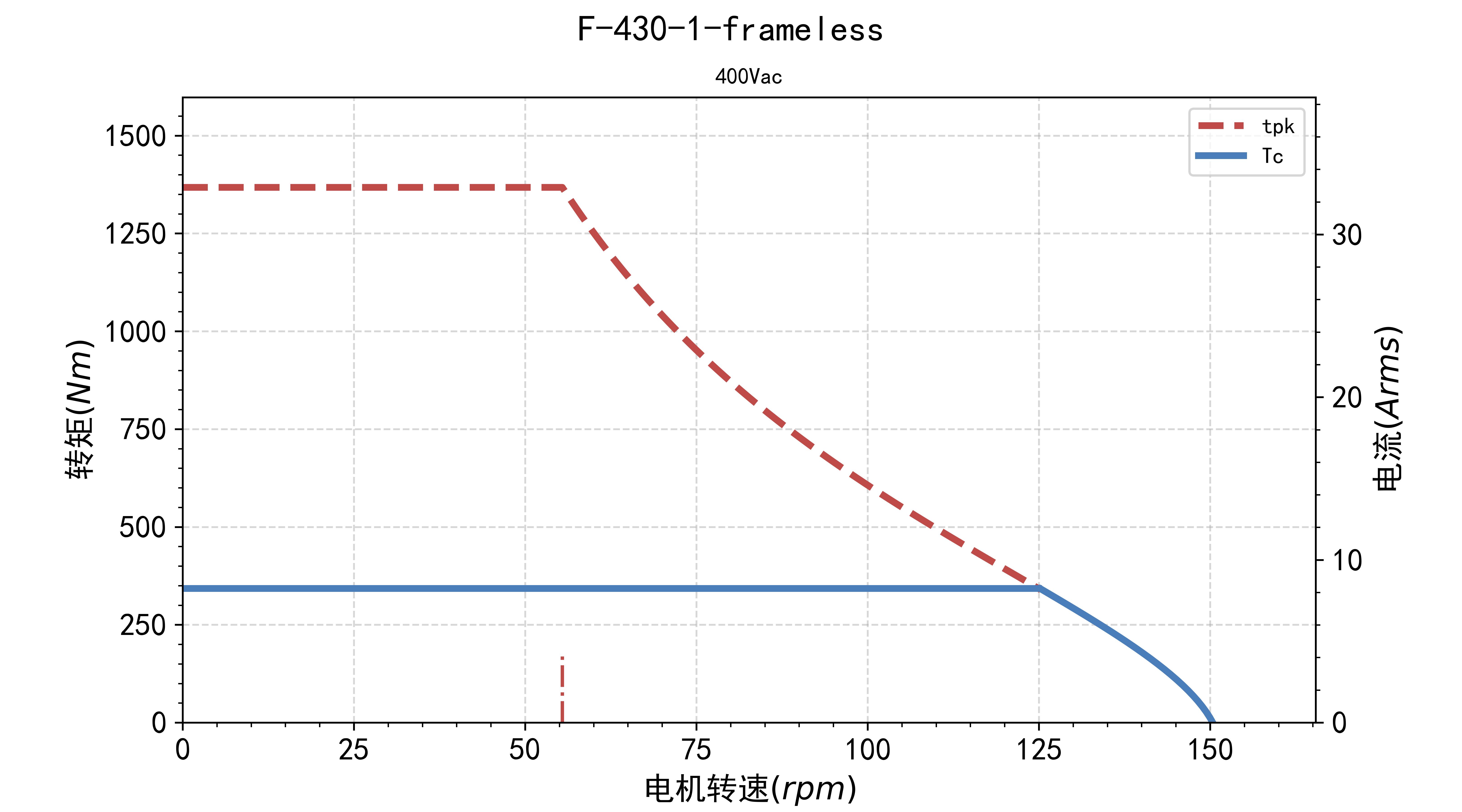 fv.tn.F-430-1-frameless-400Vac.jpg