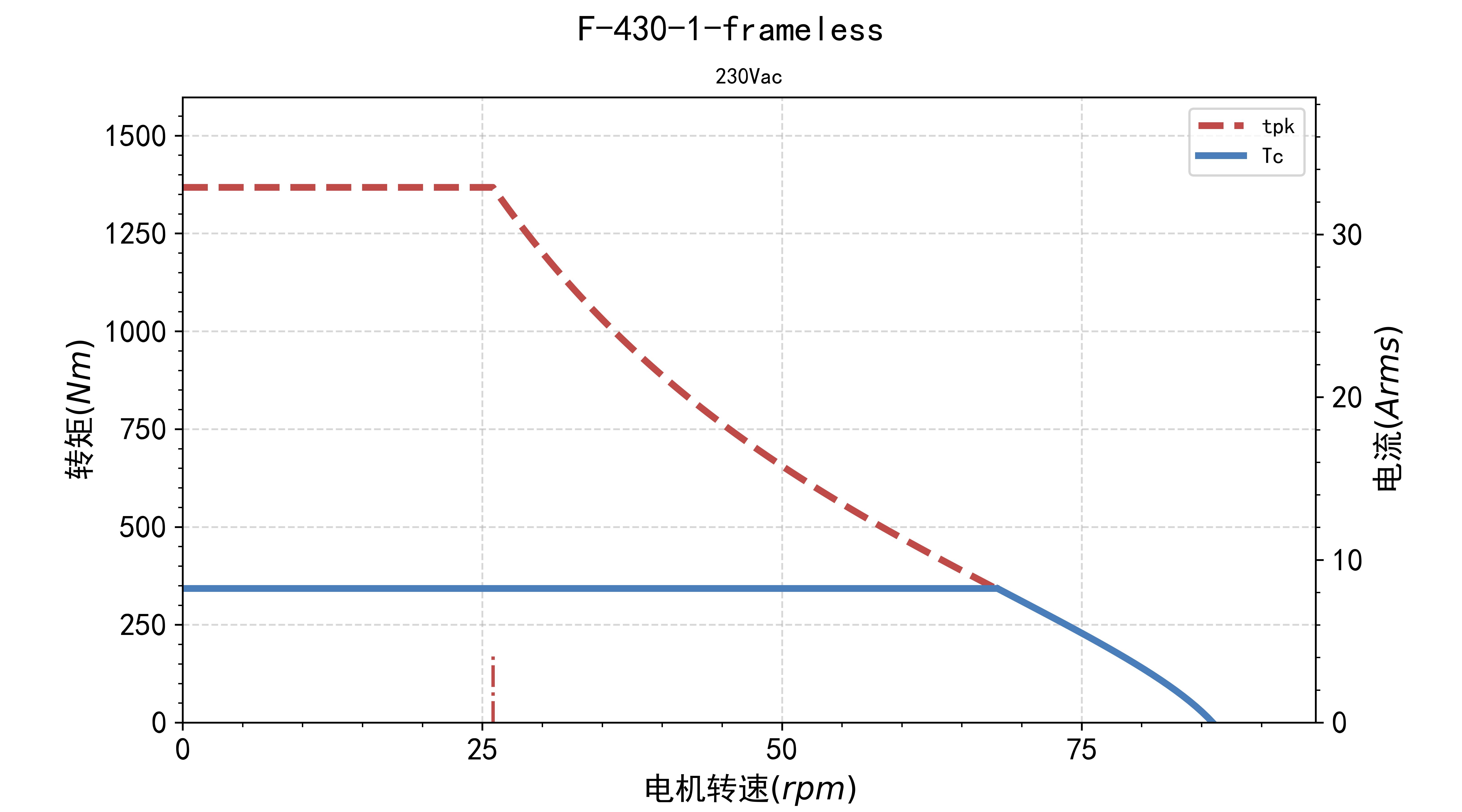 fv.tn.F-430-1-frameless-230Vac.jpg
