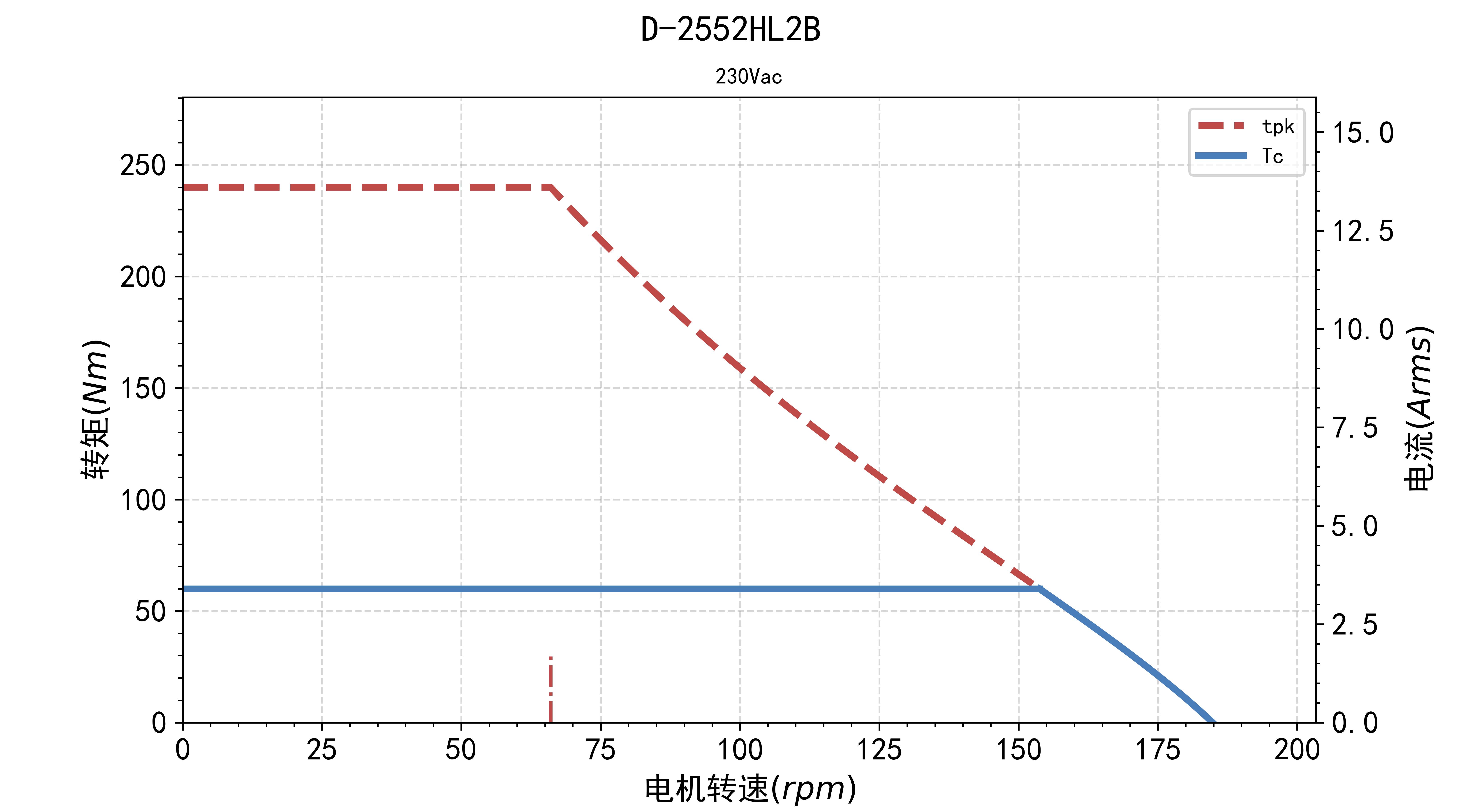 fv.tn.D-2552HL2B-230Vac.jpg