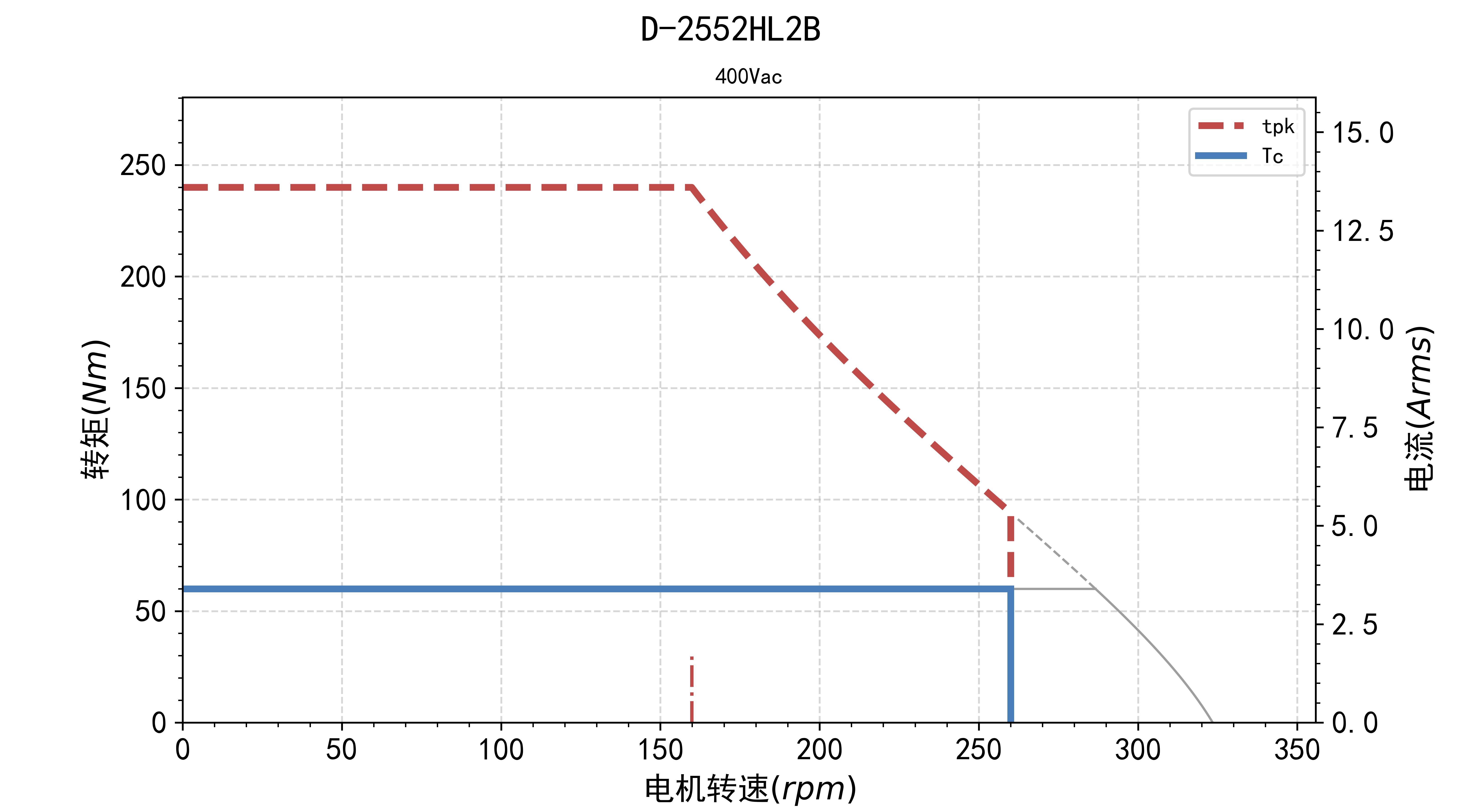 fv.tn.D-2552HL2B-400Vac.jpg