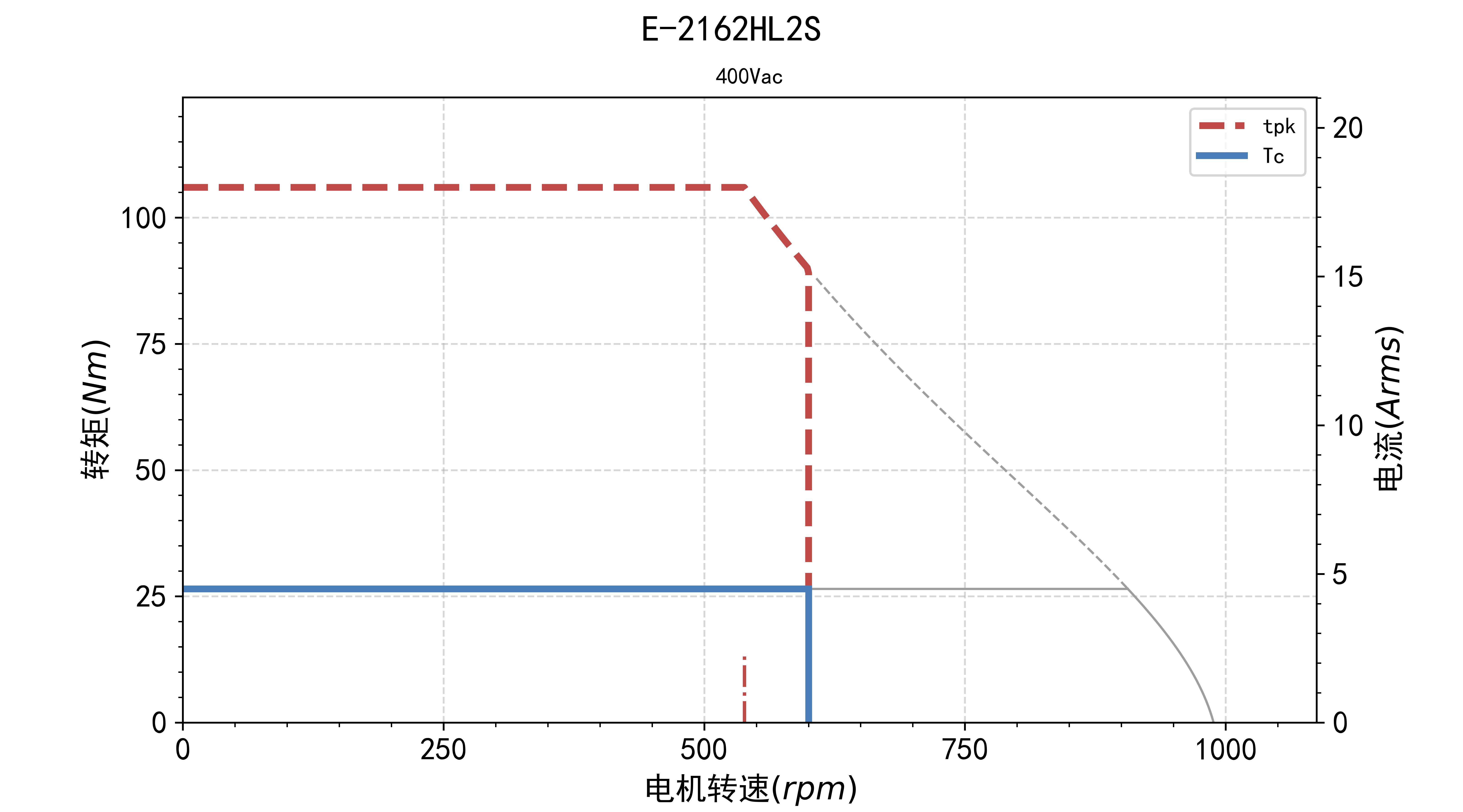 fv.tn.E-2162HL2S-400Vac.jpg