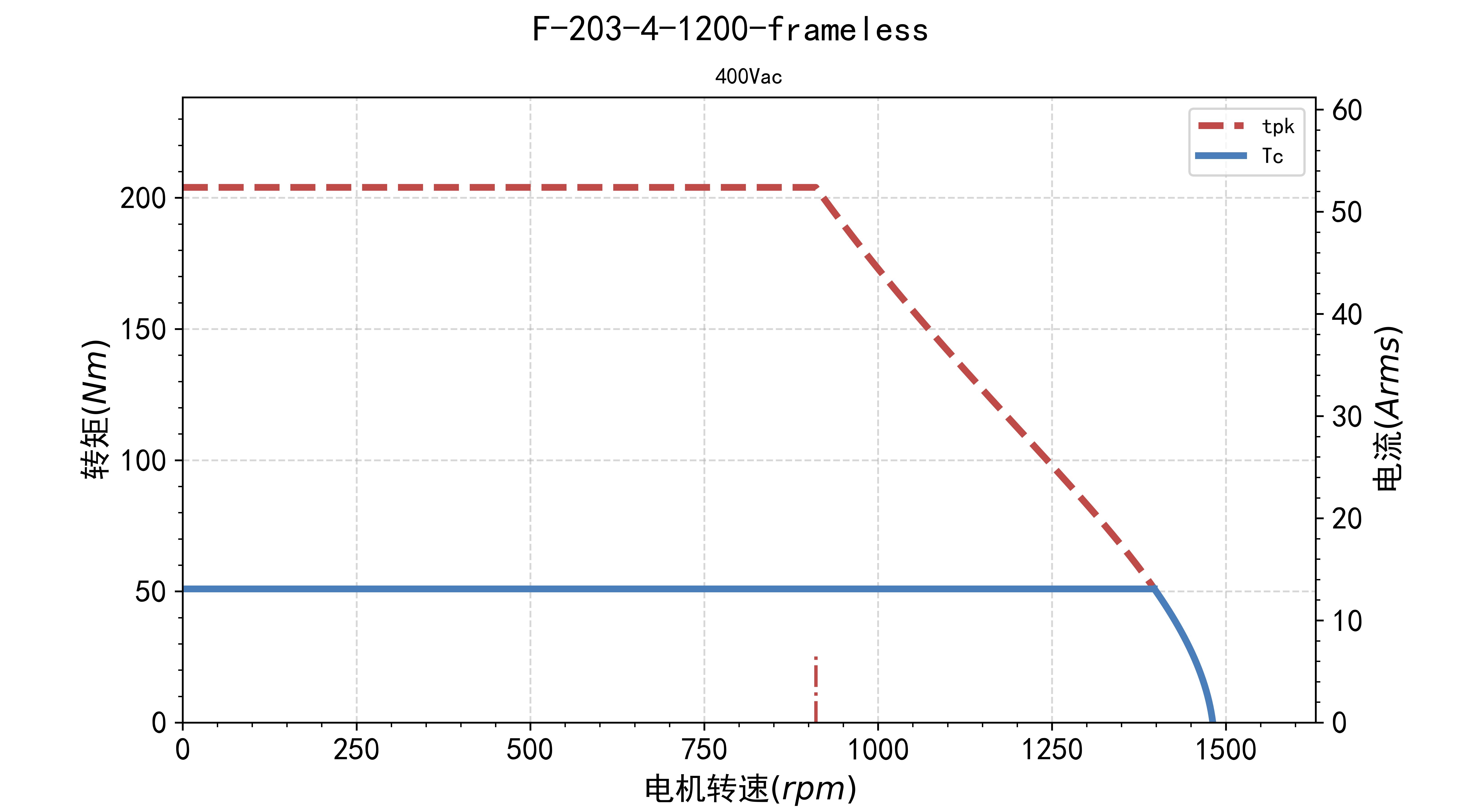fv.tn.F-203-4-1200-frameless-400Vac.jpg