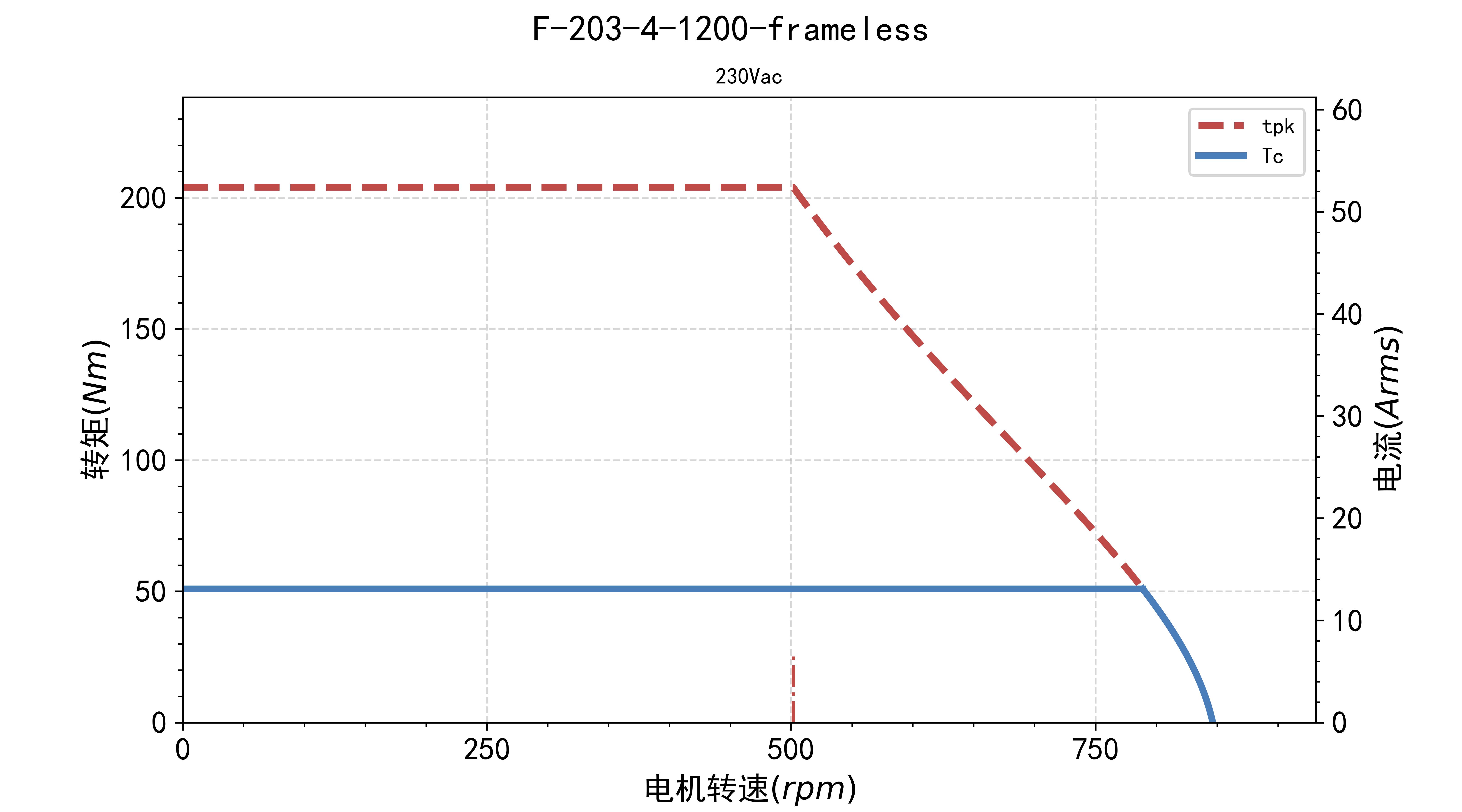 fv.tn.F-203-4-1200-frameless-230Vac.jpg