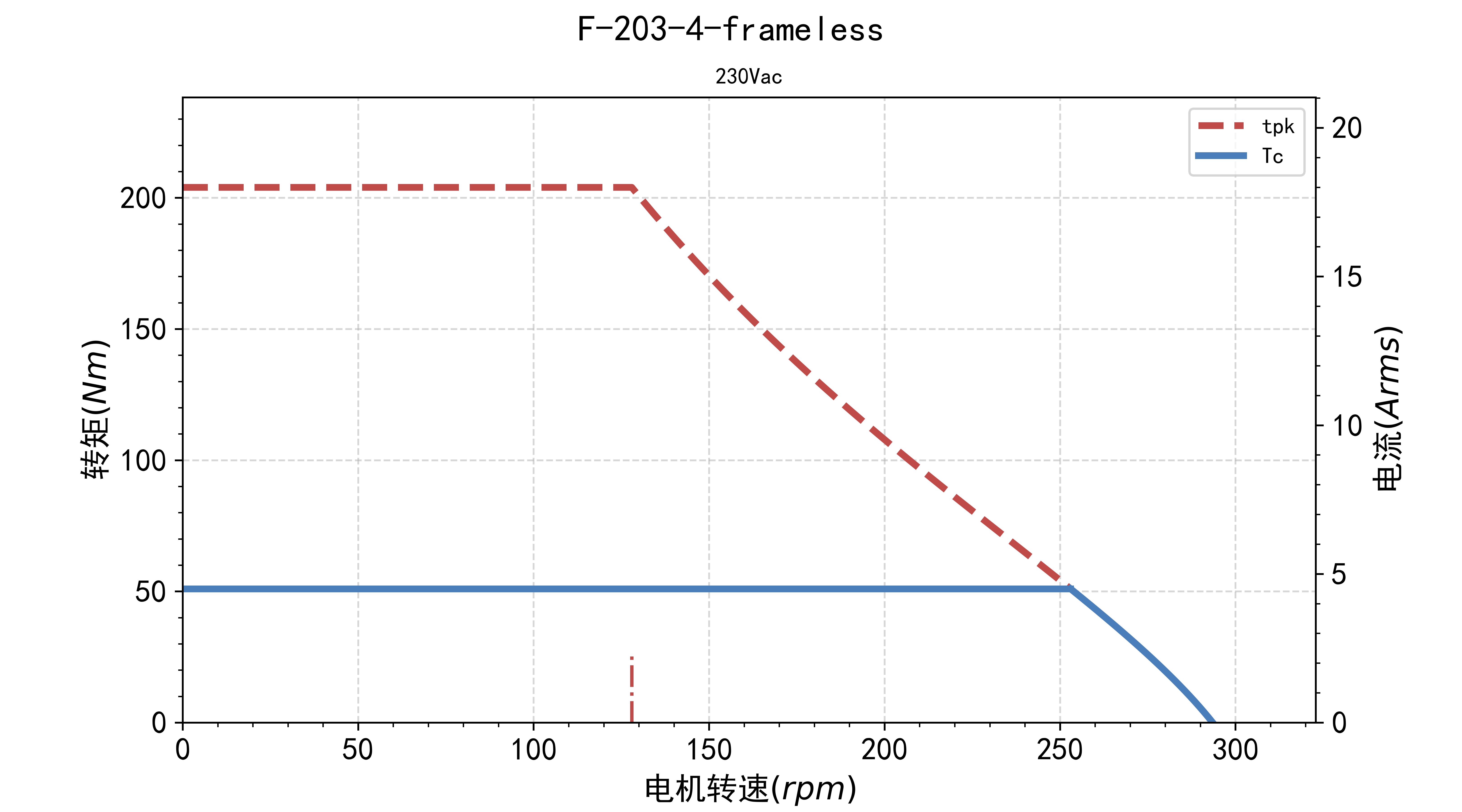 fv.tn.F-203-4-frameless-230Vac.jpg