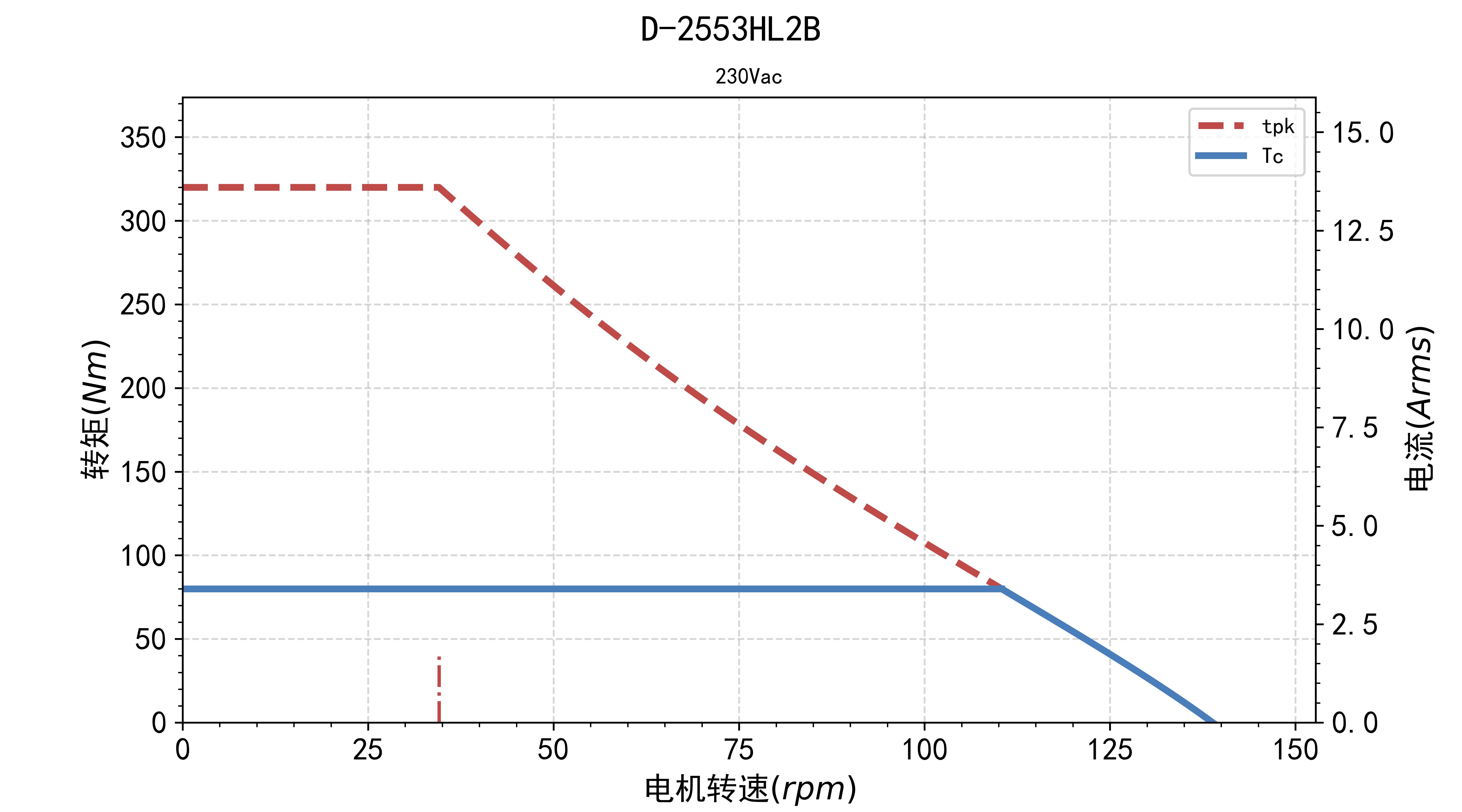 fv.tn.D-2553HL2B-230Vac.jpg
