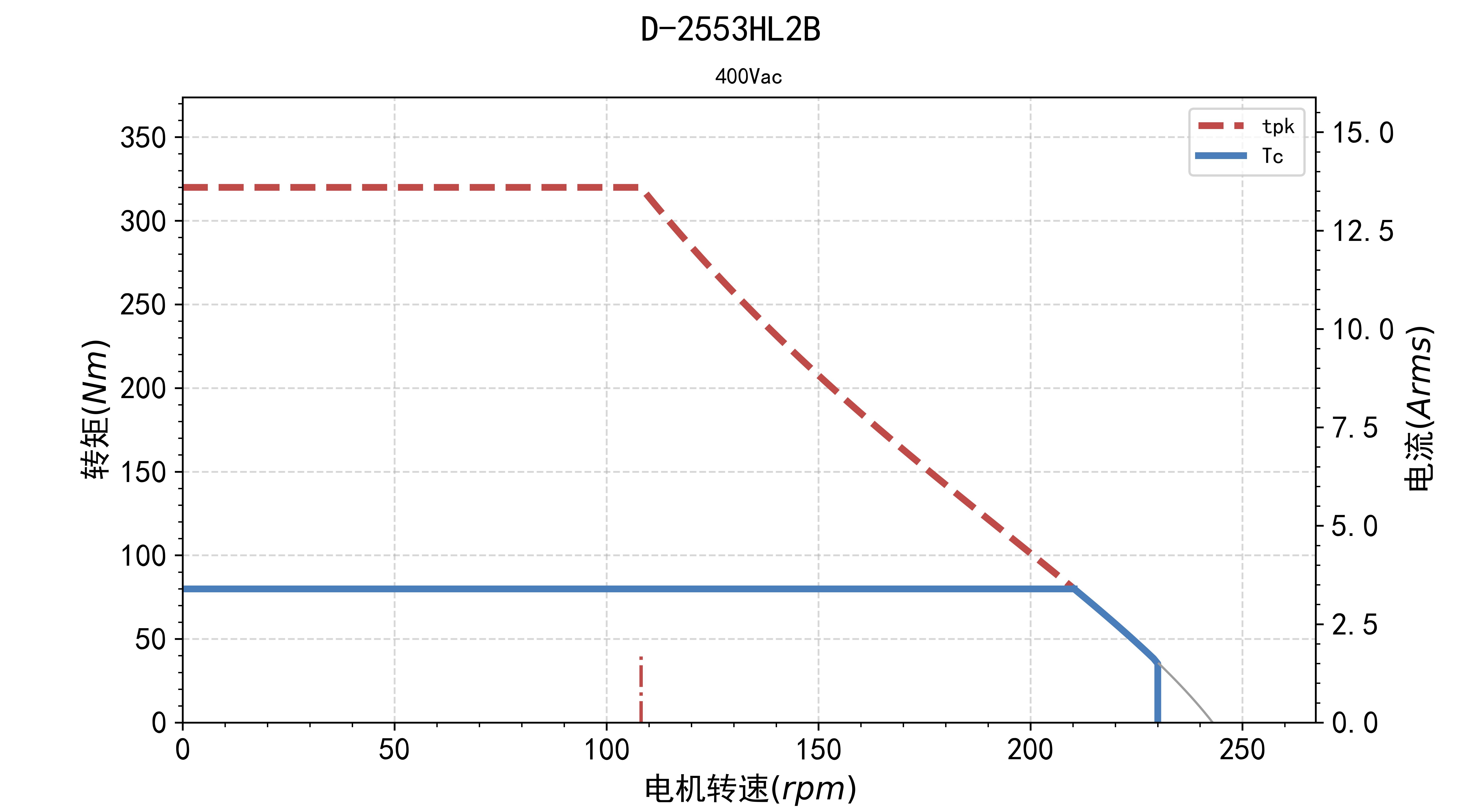 fv.tn.D-2553HL2B-400Vac.jpg