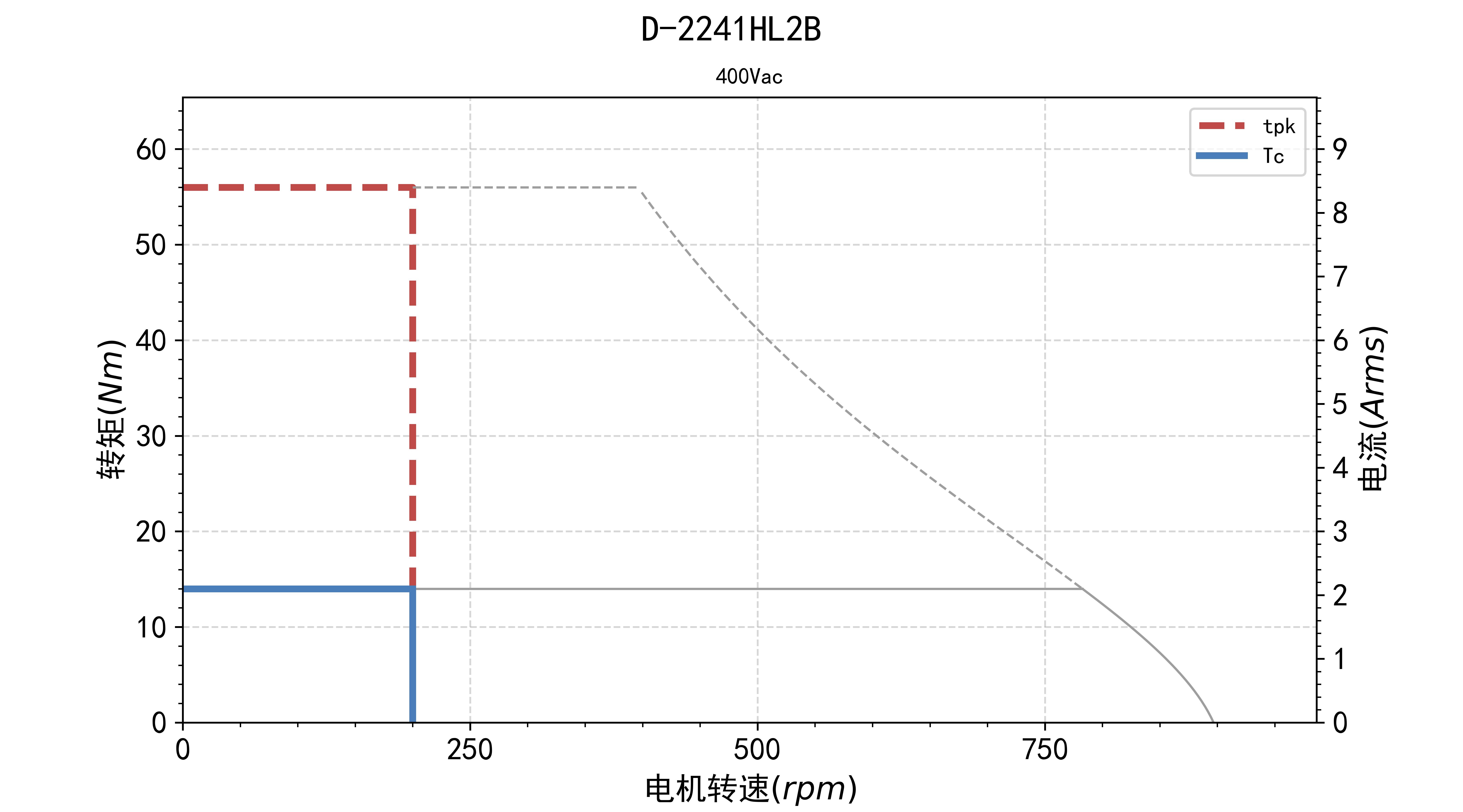 fv.tn.D-2241HL2B-400Vac.jpg