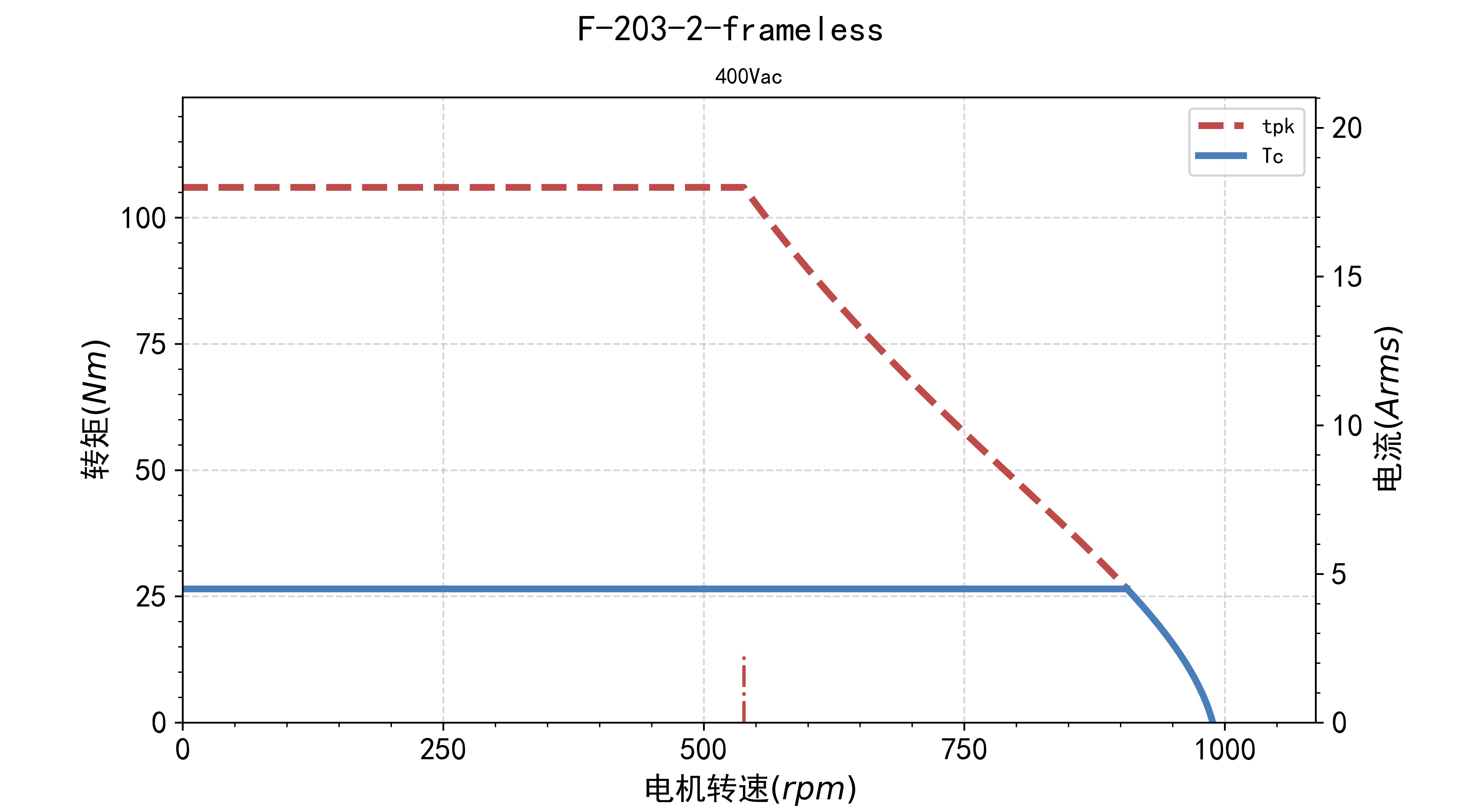 fv.tn.F-203-2-frameless-400Vac.jpg