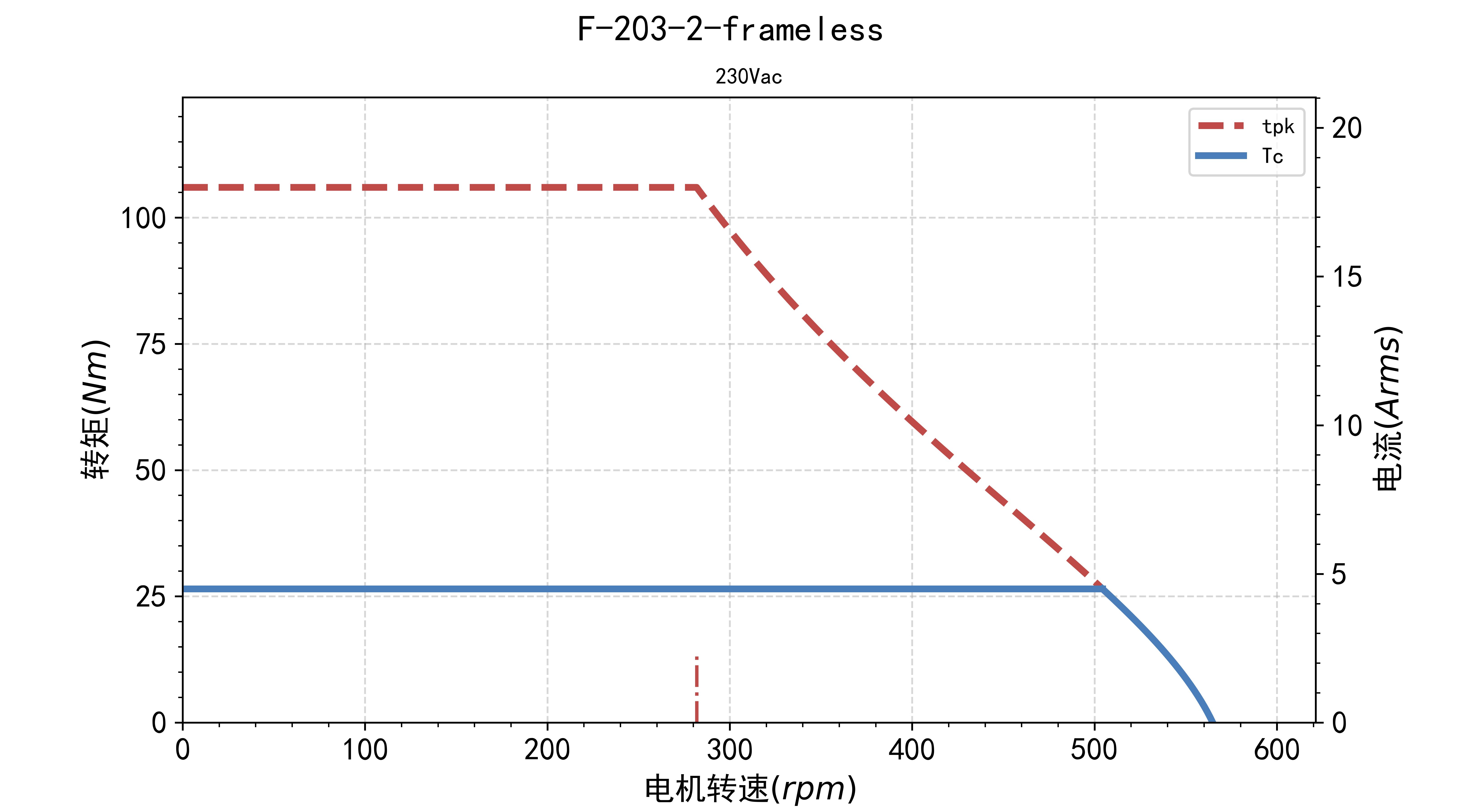 fv.tn.F-203-2-frameless-230Vac.jpg