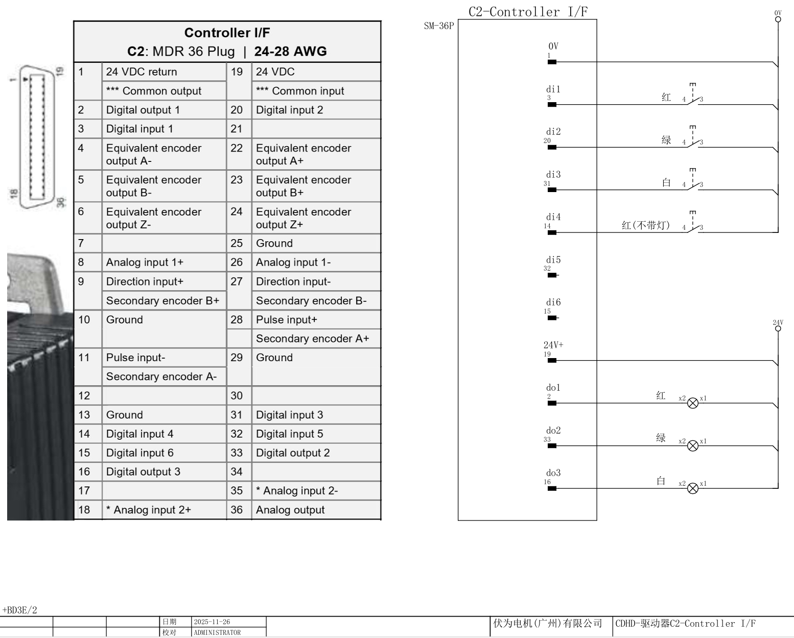 C2_Controller I_F.png