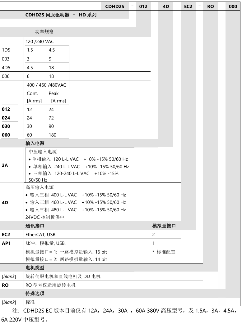 型号一览表2.png
