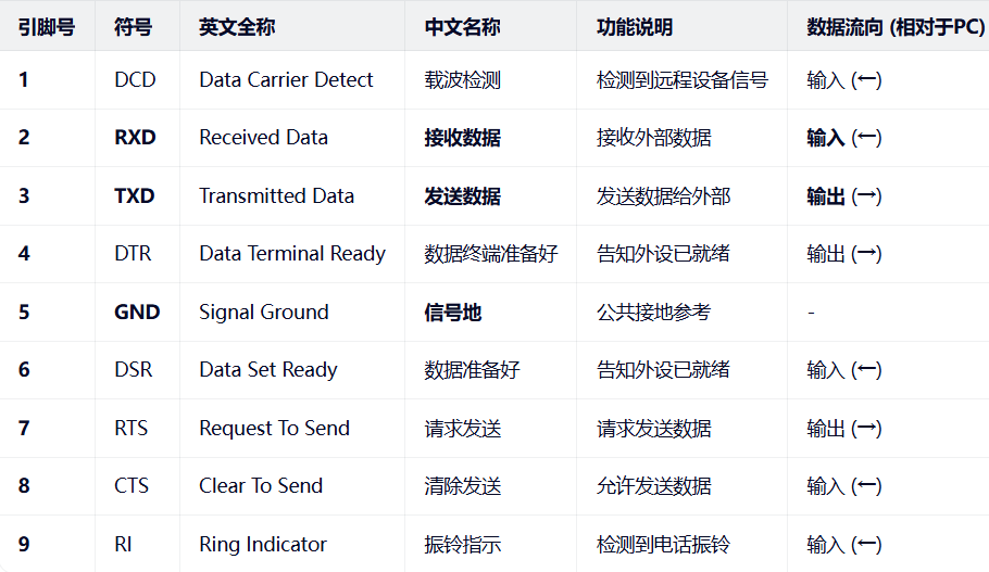 RS232管脚定义.png