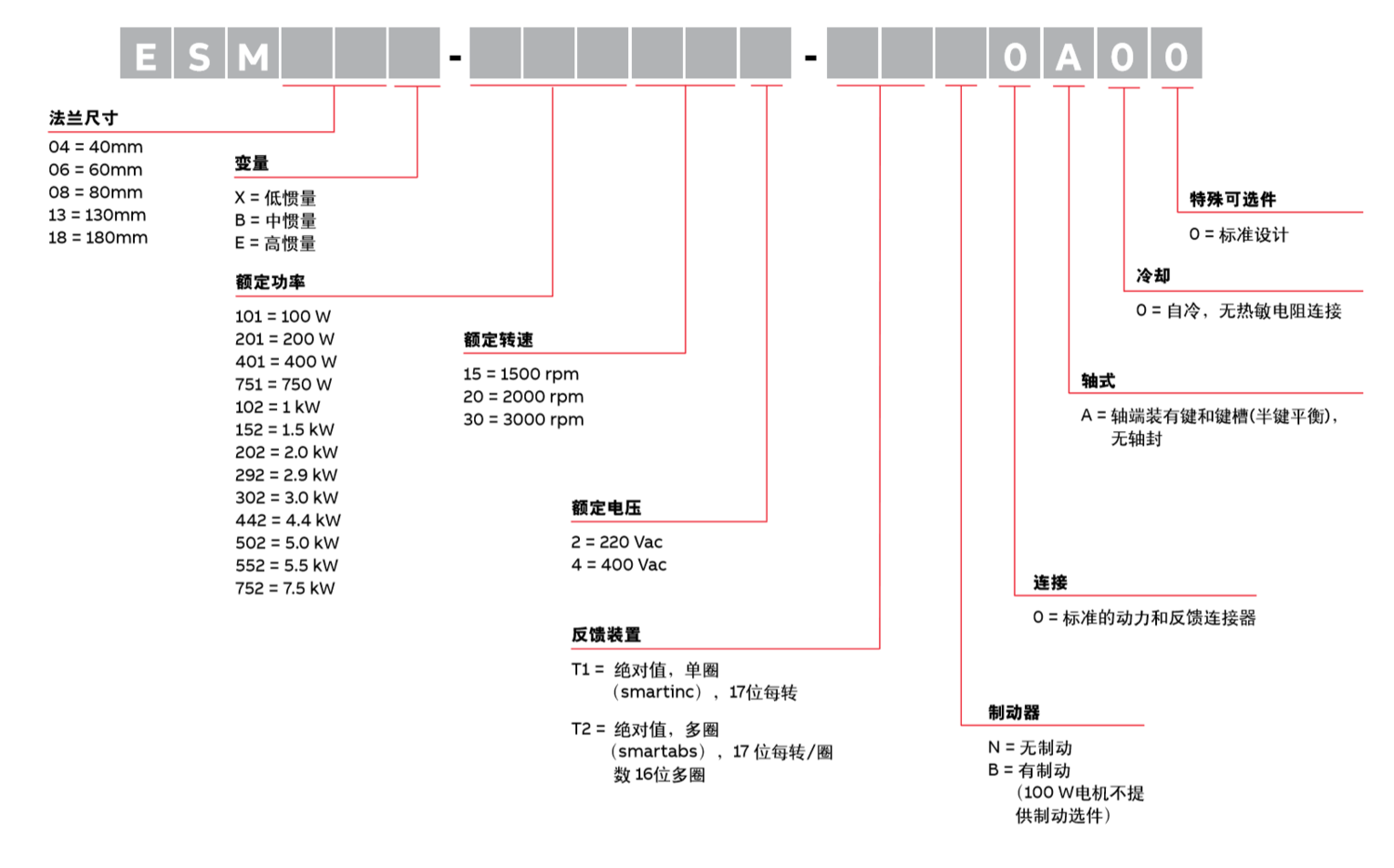 ESM电机型号说明.png