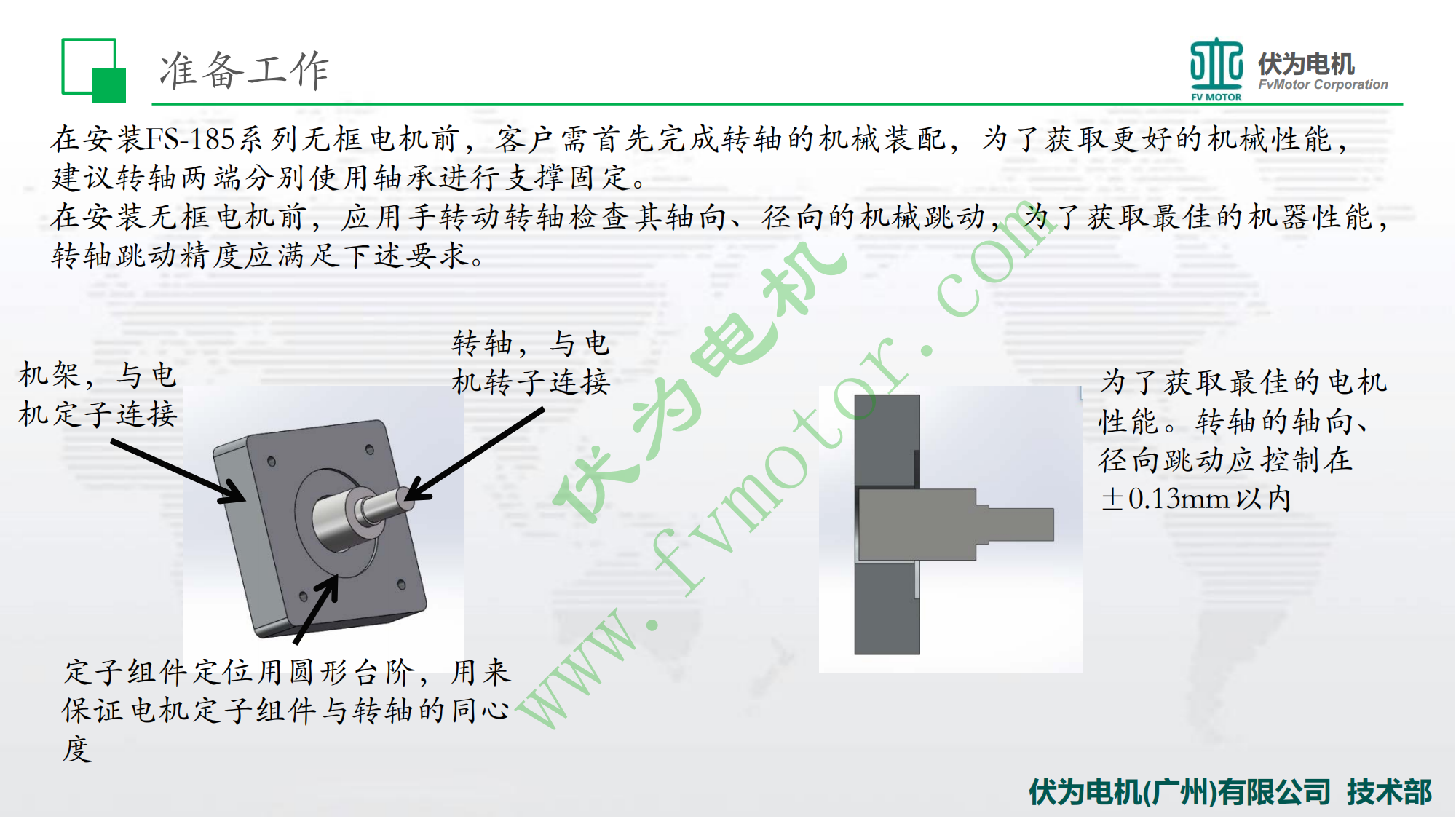 FS-185无框电机装配指南_03.png