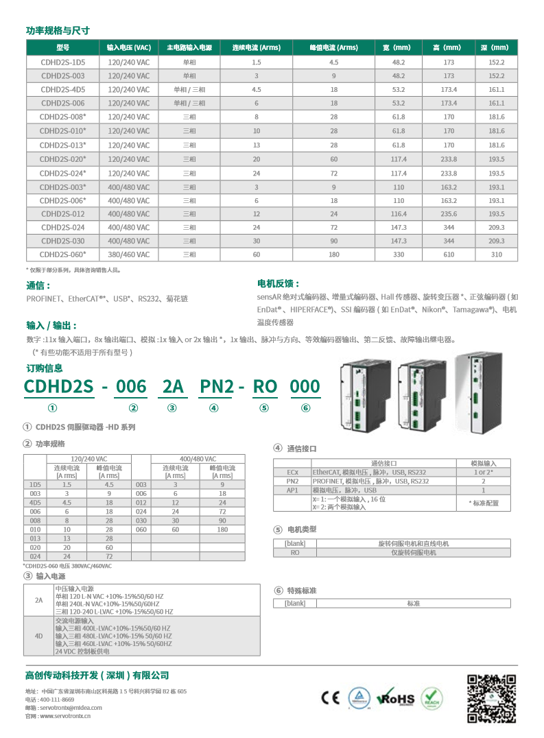 型号一览表1_2.png
